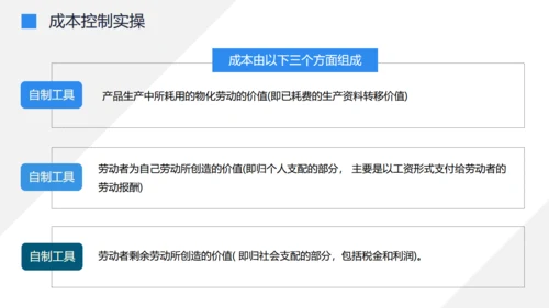 工厂车间流水线机器人生产成本控制培训通用PPT