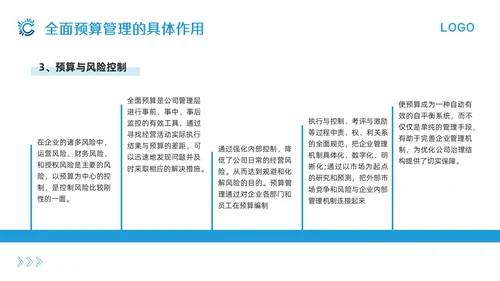 蓝色简约全面预算管理PPT模板宣传PPT动态PPT
