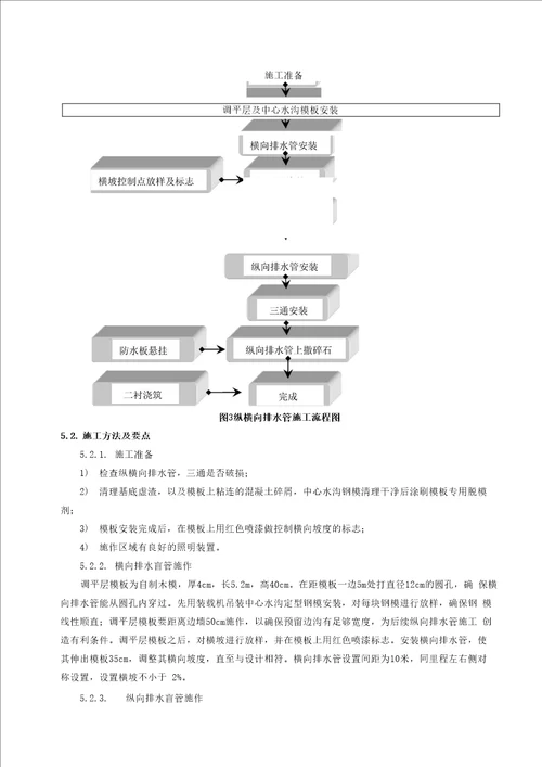 公路隧道纵横向排水盲管安装工法1