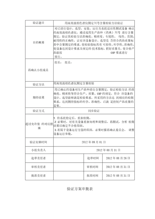 高效液相色检验方法验证方案2