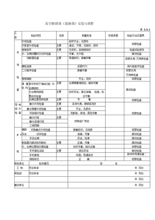 电器安装验收表格