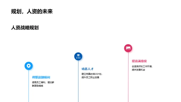 人资策略演变与展望