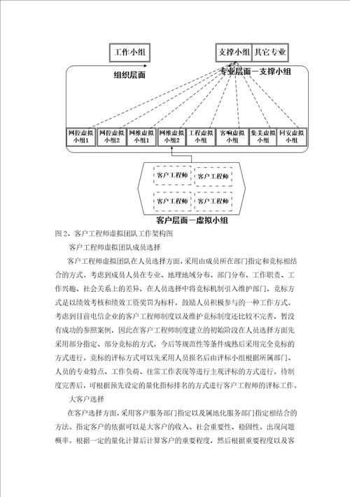 电信企业客户工程师体系构建思路