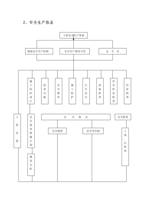 巴河金宝大桥专项安全方案.docx