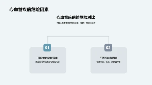 深度解析心血管疾病