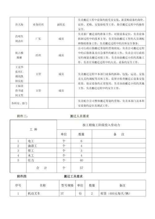 公司搬迁专题方案范文.docx