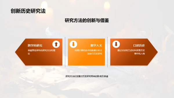 历史研究全解析