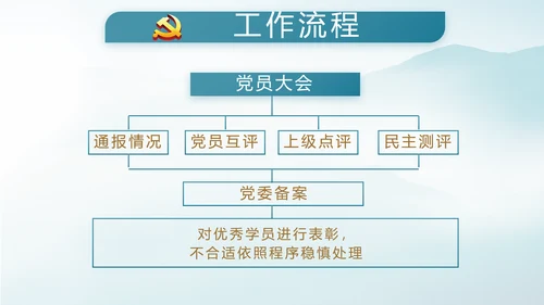 蓝色党建纪检监察党风廉政建设动态PPT模板
