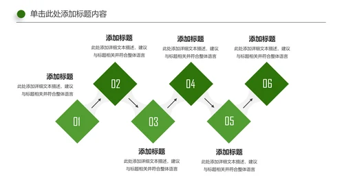 绿色环保地球节能低碳保护环境动态PPT模板