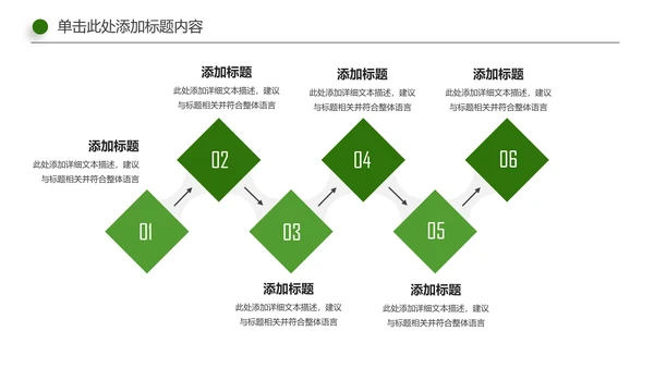 绿色环保地球节能低碳保护环境动态PPT模板