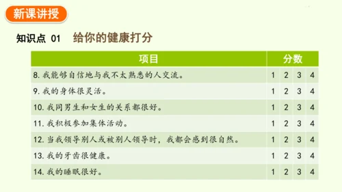 8.3.1评价自己的健康状况-八年级生物人教版下学期同步精品课件(共24张PPT)