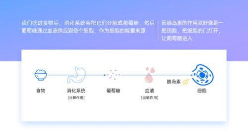 科学认识糖尿病科普PPT