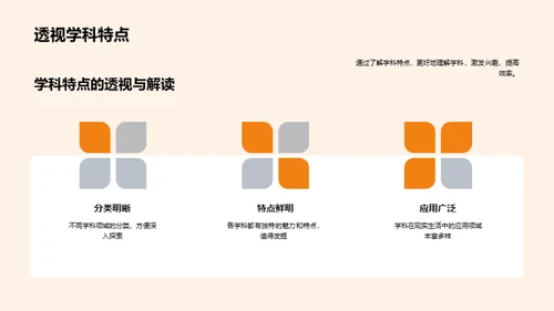 探秘学科王国