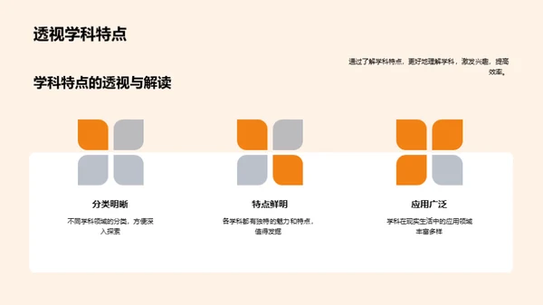 探秘学科王国