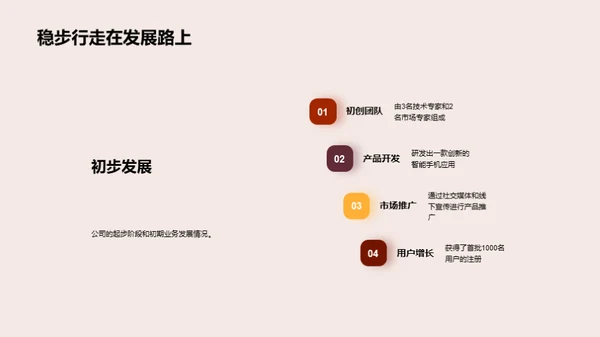 共创未来，科技公司新篇章