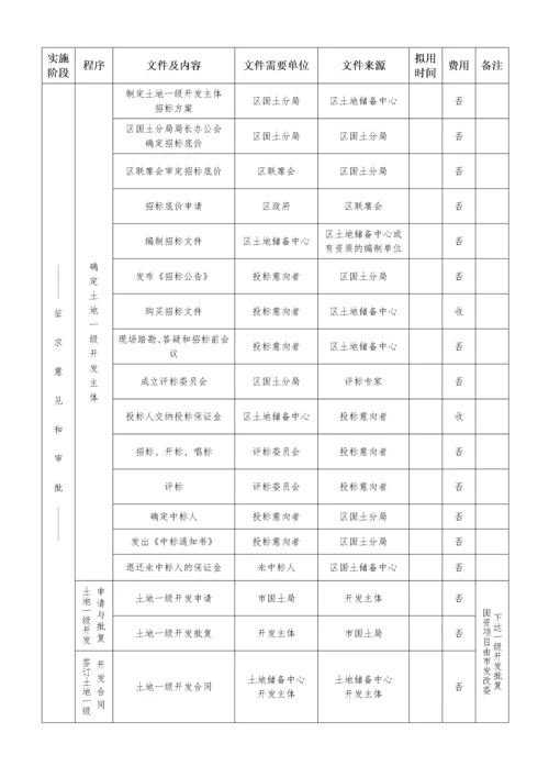 土地一级开发、二级开发具体实施流程表.docx