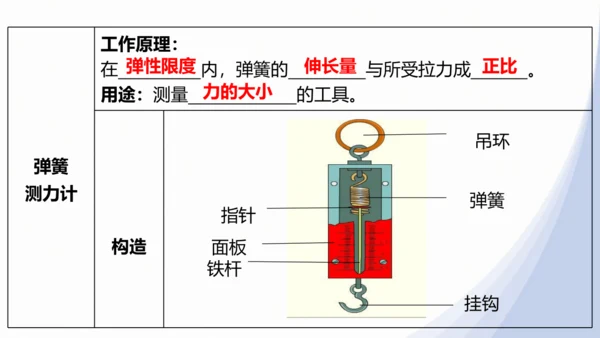人教版八下物理 第七章《力》单元复习课件（34页ppt）