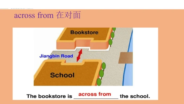 Unit 2 All Around Me 知识延伸课件(共20张PPT)