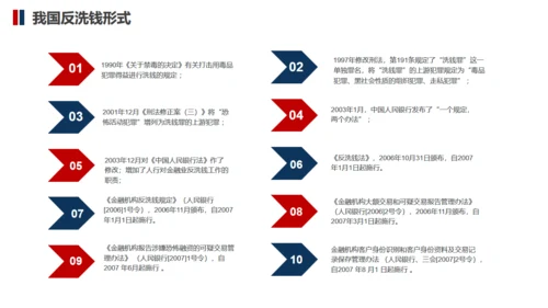 防止商务金融犯罪知识培训通用PPT模板