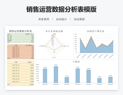 销售运营数据分析表模版