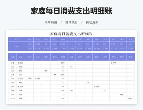 家庭每日消费支出明细账