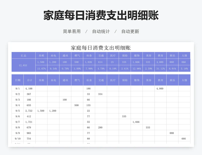 家庭每日消费支出明细账