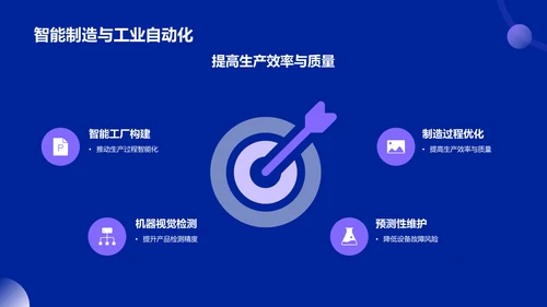 蓝色科技风人工智能答辩PPT模板