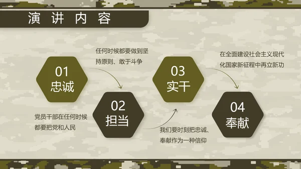 迷彩风部队军事工作总结汇报动态PPT