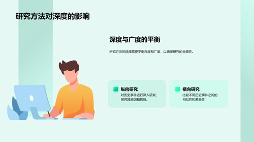 历史研究方法讲座PPT模板