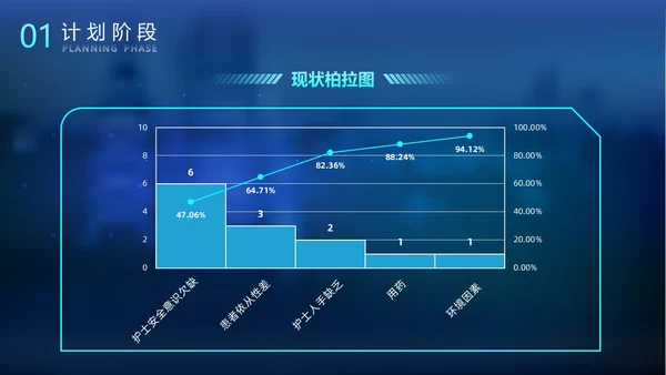 科技风光效手指PDCA医院护理品管圈案例汇报医疗培训PPTpdca