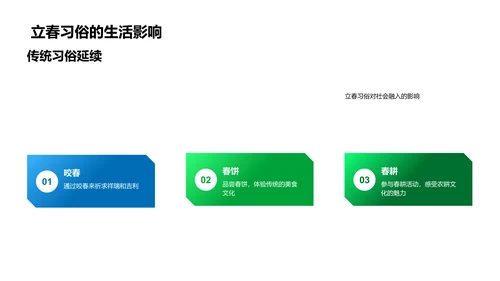 立春节气文化讲座PPT模板