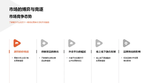 双十一餐饮营销攻略