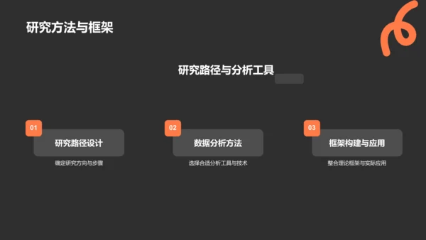 橙色扁平风小组作业汇报PPT模板