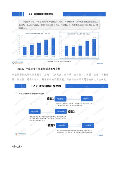 中国产业综合体市场前景及投资研究报告.docx