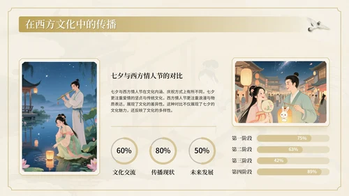 棕色中国风情牵七夕七夕文化讲座PPT模板