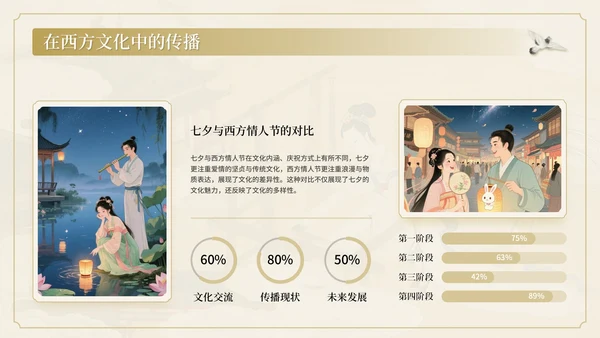 棕色中国风情牵七夕七夕文化讲座PPT模板