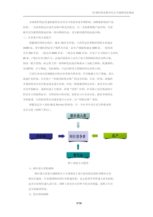 某钢结构公司战略发展规划