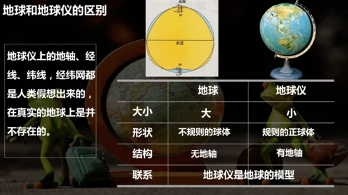 1.2 地球与地球仪（课件18张）-人教版七年级地理上册
