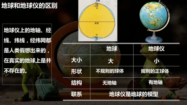1.2 地球与地球仪（课件18张）-人教版七年级地理上册