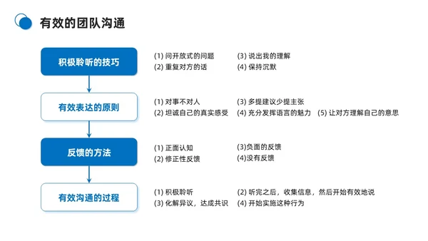 蓝色商务简约打造高绩效团队团队管理PPT模板团队建设