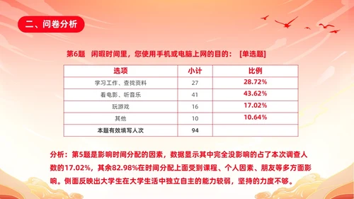 红色渐变国潮风大学思政实践报告PPT思政课