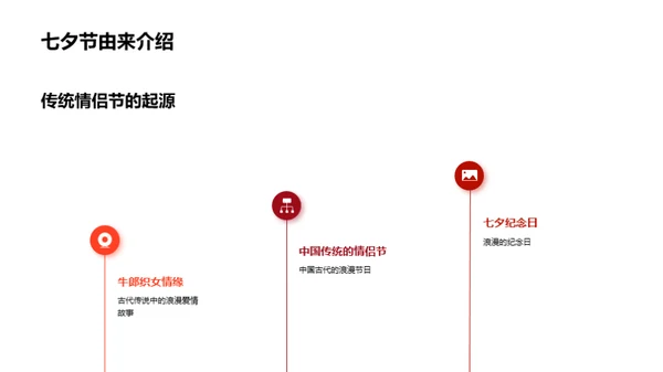 七夕节汽车销售策略