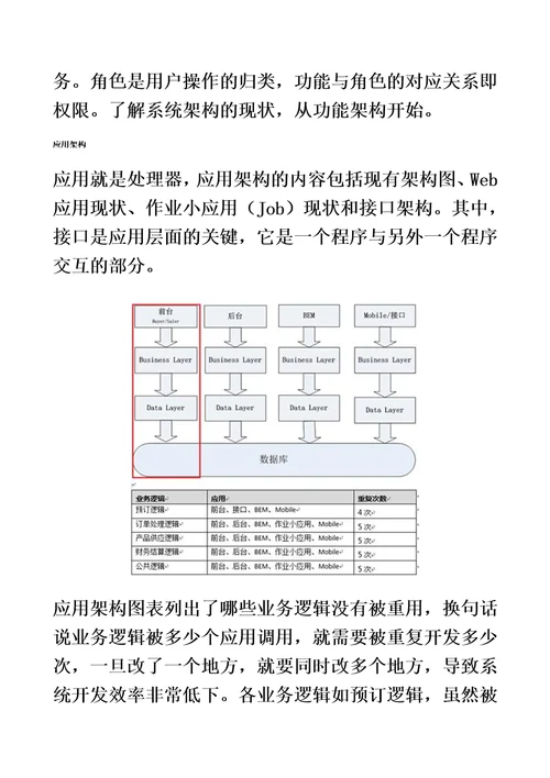 研发团队的总体架构设计方案