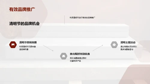 清明营销战略解析
