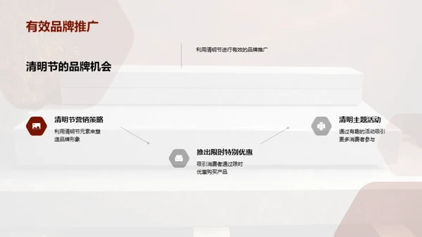 清明营销战略解析