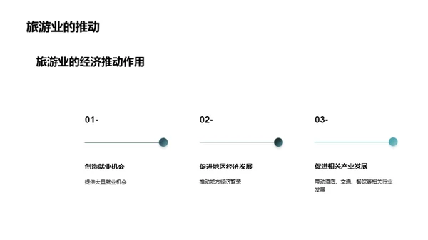 旅游业：经济增长的推动器