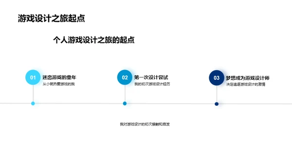 游戏设计师的砥砺路程