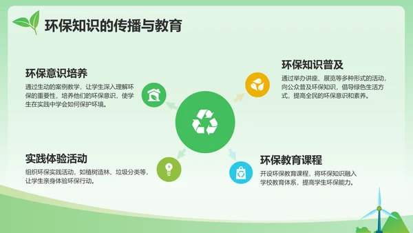 绿色插画风环保知识科普与行动指南PPT模板