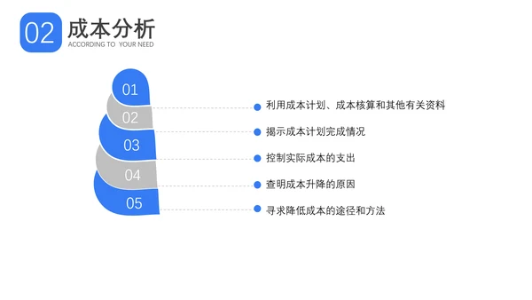 成本分析与报告成本管理概述PPT模板