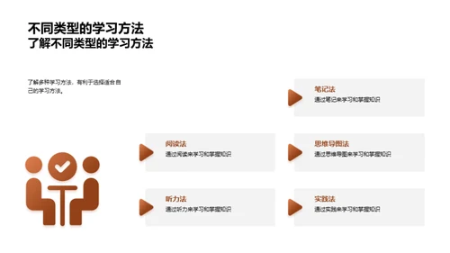 探索优化学习路径